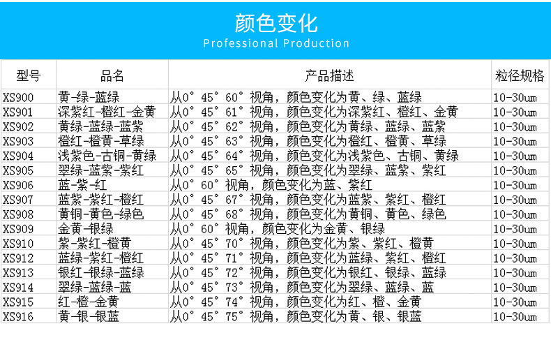 彩變色龍珠光顏料
